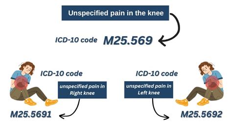 icd 10 code for knee pain unspecified